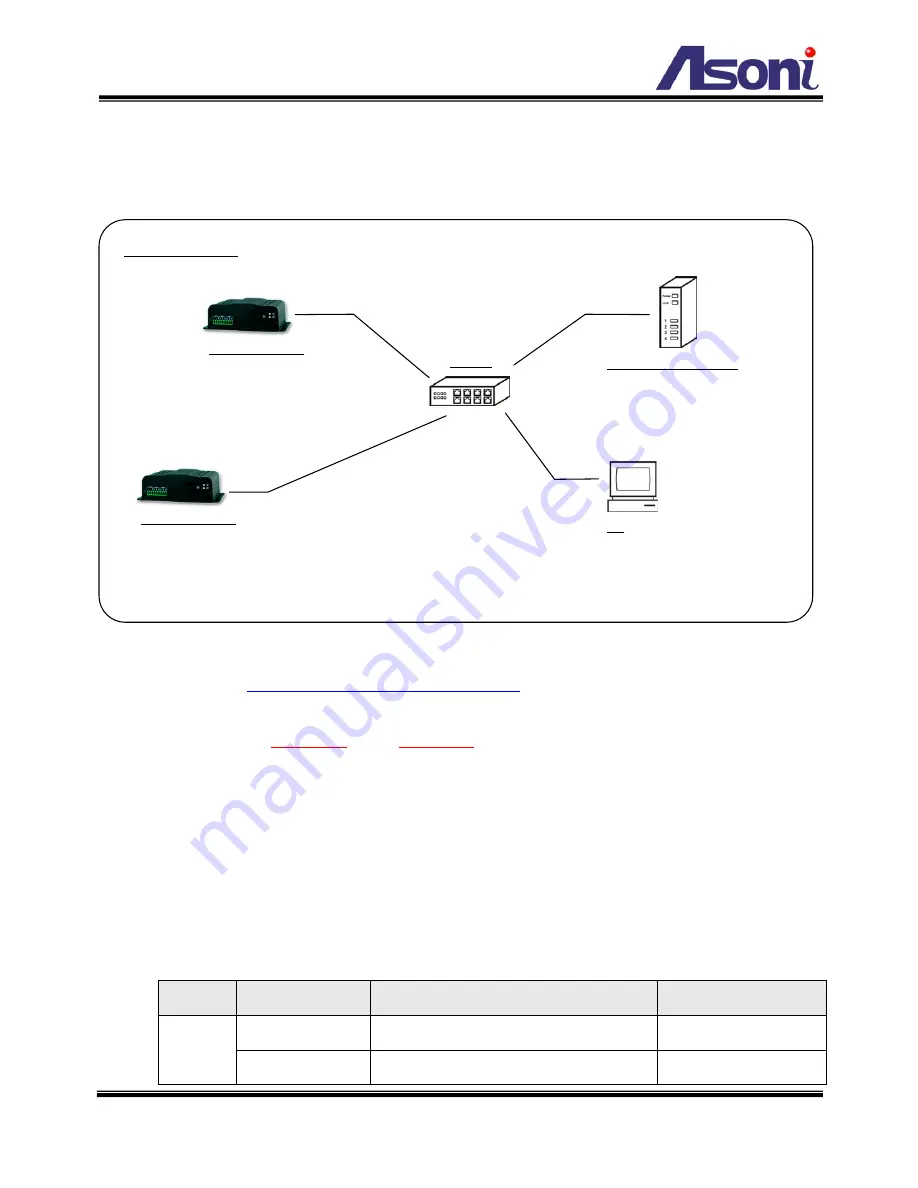 Asoni SVR610 User Manual Download Page 57