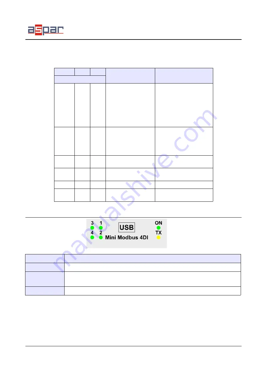 Aspar Mini Modbus 4DI Скачать руководство пользователя страница 7