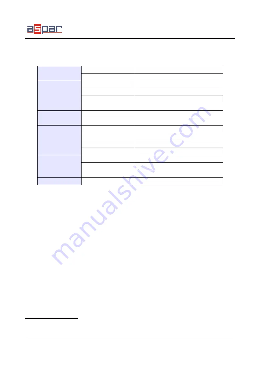 Aspar Mini Modbus 4DO User Manual Download Page 4