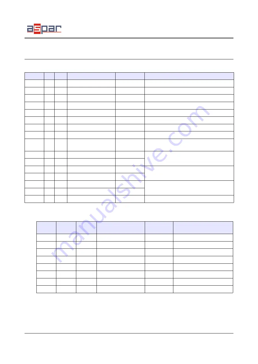 Aspar Mini Modbus 4DO User Manual Download Page 9