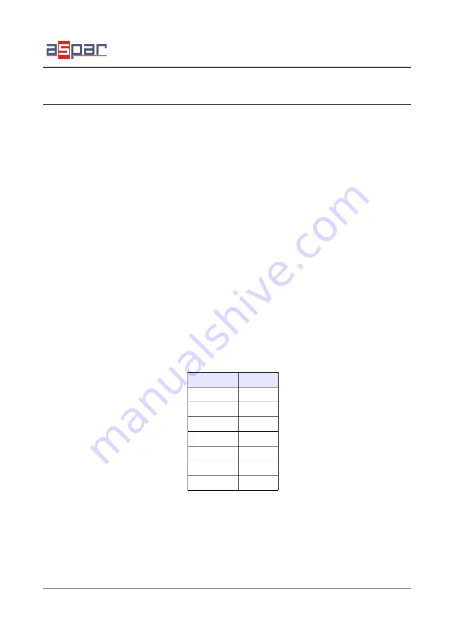 Aspar SDM-8AI User Manual Download Page 6