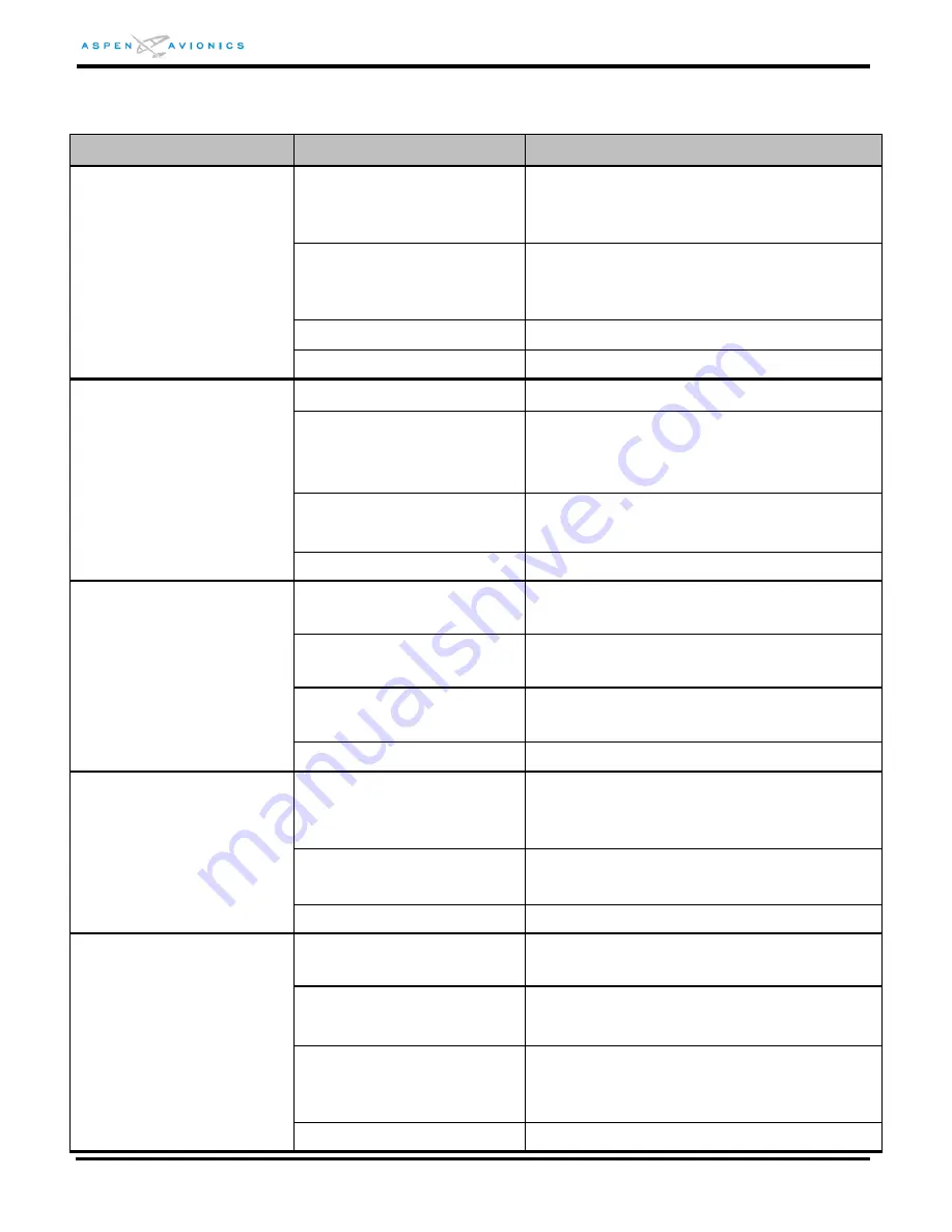 Aspen Avionics EFD1000 E5 Installation Manual Download Page 181