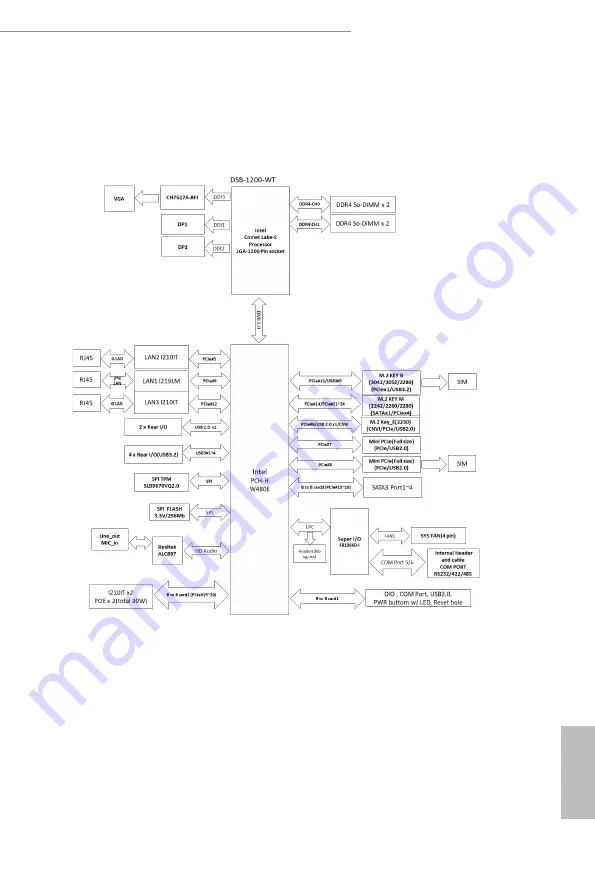 ASROCK iEP-9000E User Manual Download Page 31