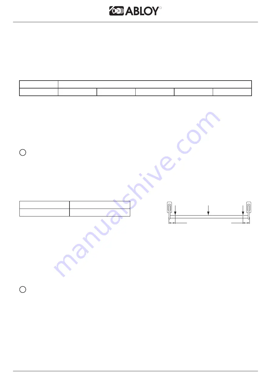 Assa Abloy Abloy EL590 Manual Download Page 18