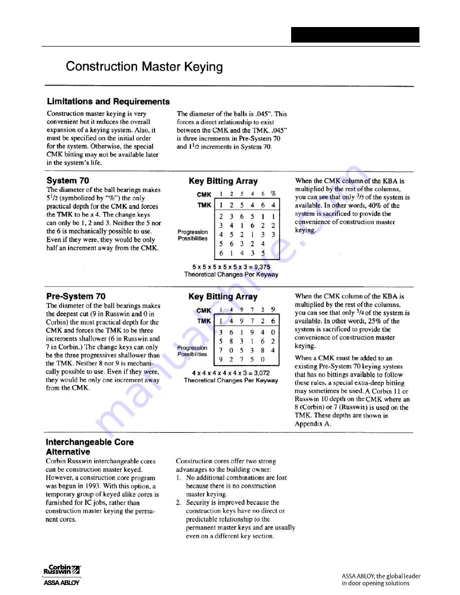 Assa Abloy Access 3 Technical Manual Download Page 88