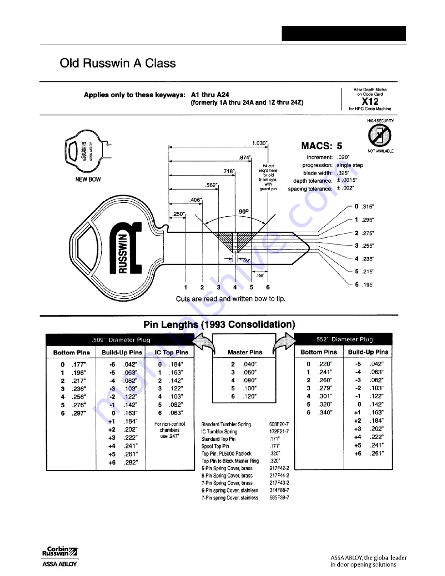 Assa Abloy Access 3 Technical Manual Download Page 107