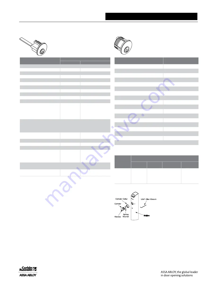 Assa Abloy Access 3 Technical Manual Download Page 279