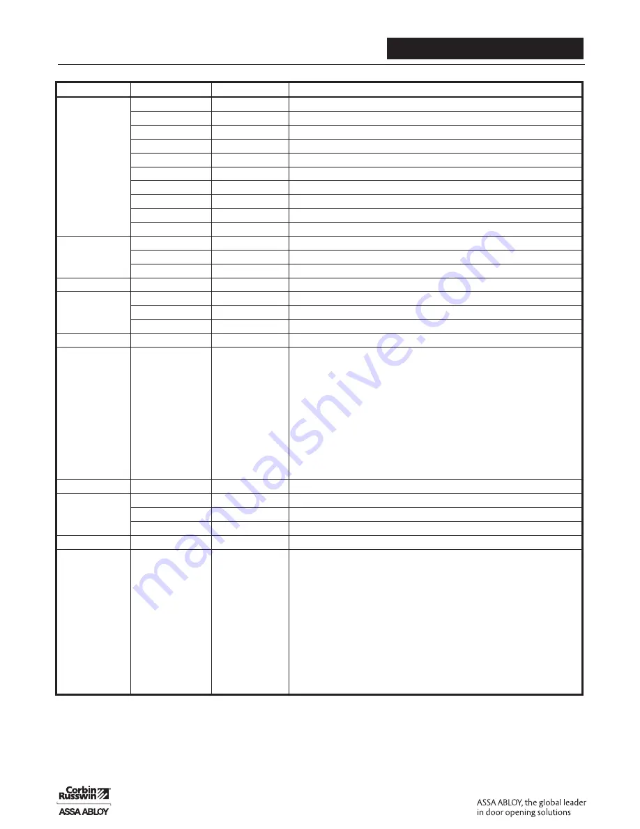 Assa Abloy Access 3 Technical Manual Download Page 378