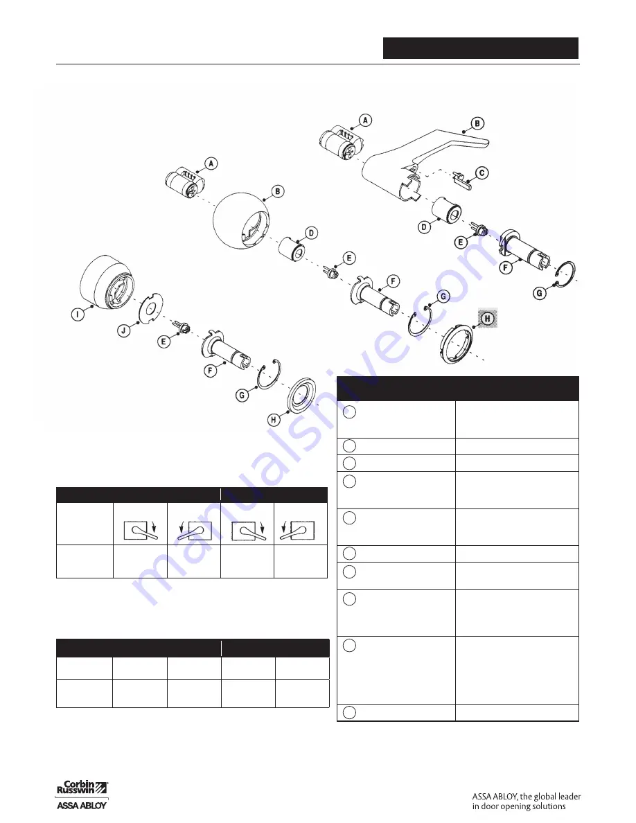 Assa Abloy Access 3 Technical Manual Download Page 621