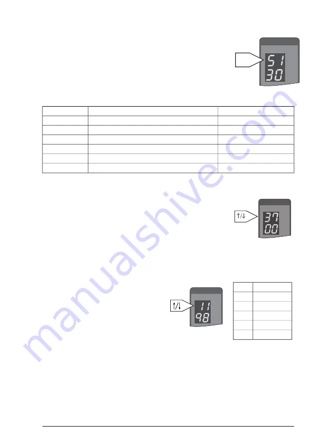 Assa Abloy CDC 4 User Manual Download Page 15