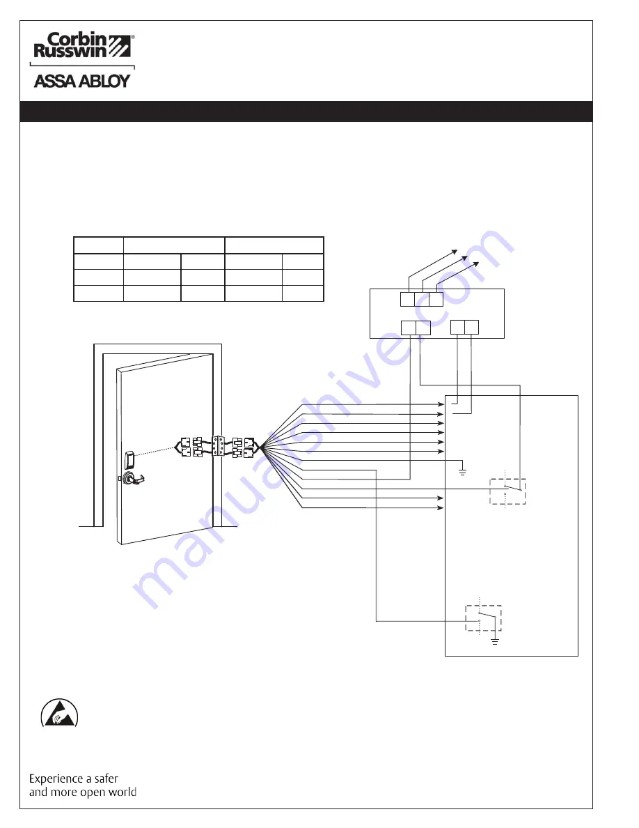 Assa Abloy Corbin Russwin SE LP10 CL3360 Installation Instructions Manual Download Page 10