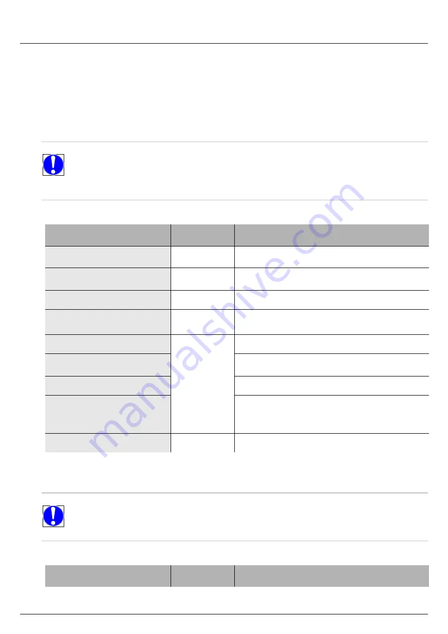 Assa Abloy effeff ANYKEY Programming And Operation Instructions Download Page 11