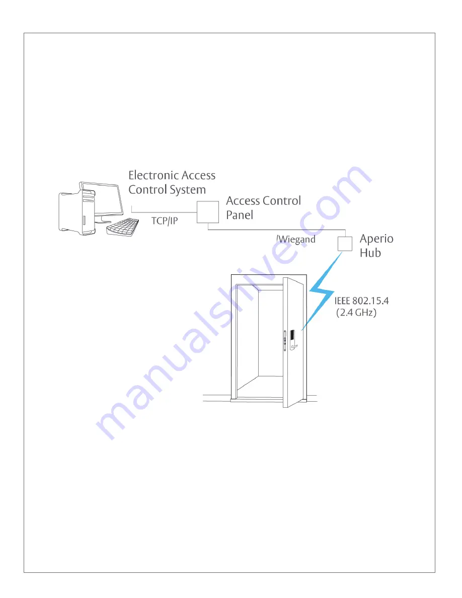 Assa Abloy medeco Aperio M100 Скачать руководство пользователя страница 2