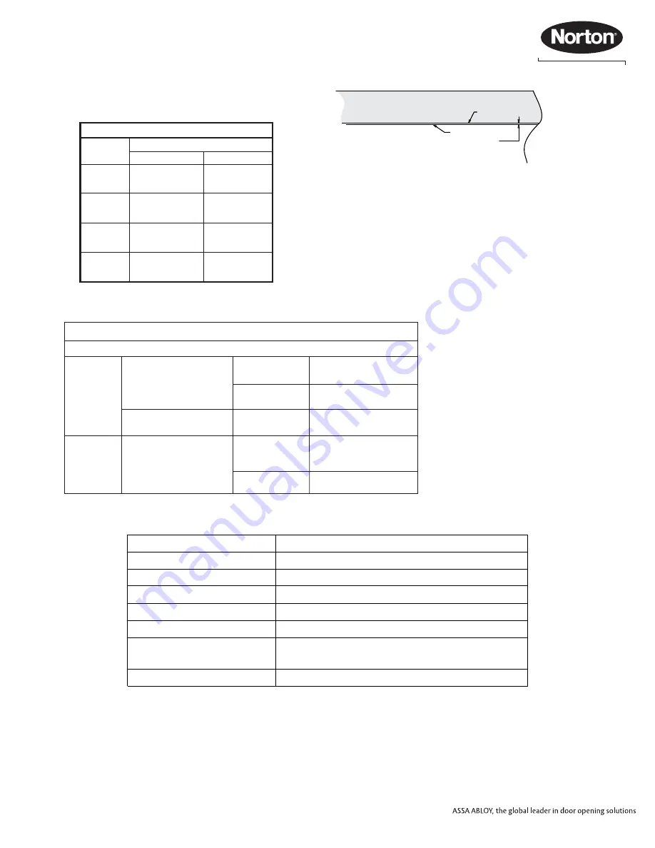 Assa Abloy Norton 5630 Series Installation And Instruction Manual Download Page 3