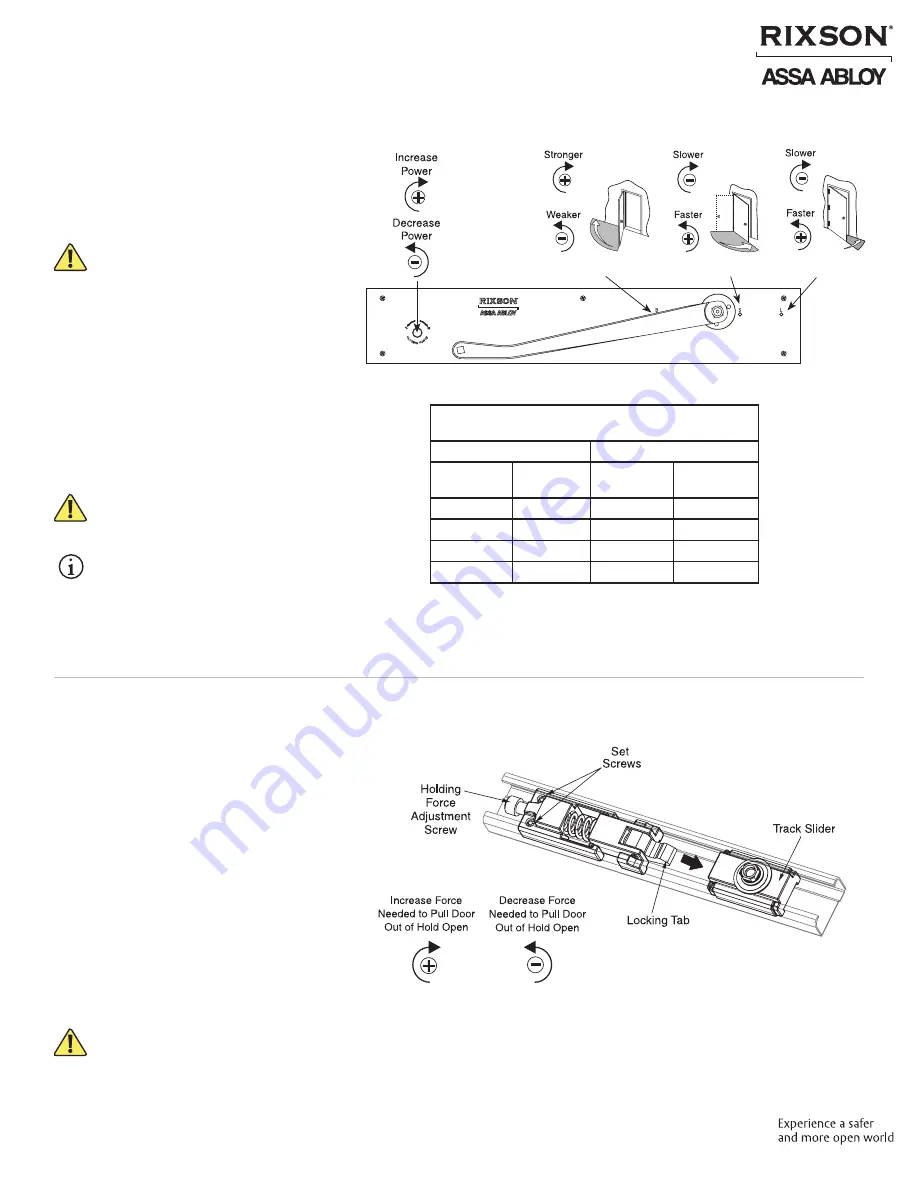 Assa Abloy RIXSON 91DCP Скачать руководство пользователя страница 5