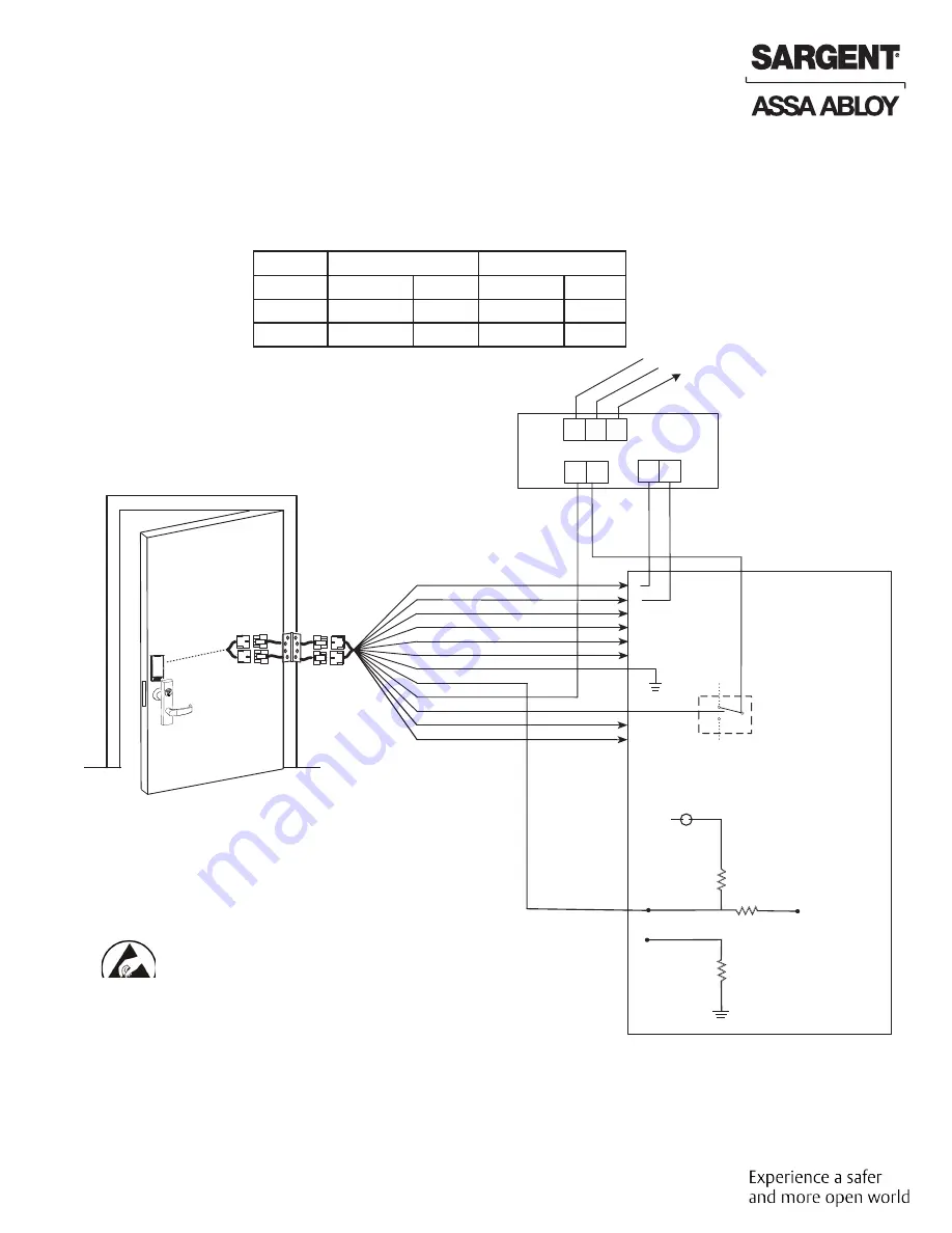 Assa Abloy Sargent ELR Series Installation Instructions Manual Download Page 7