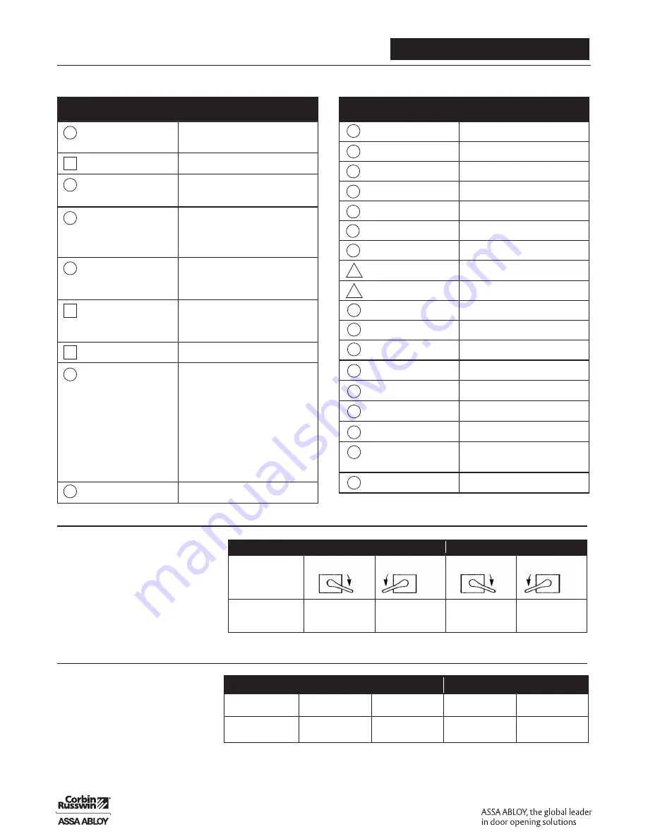 Assa Abloy UT5200 Series Parts And Service Manual Download Page 10