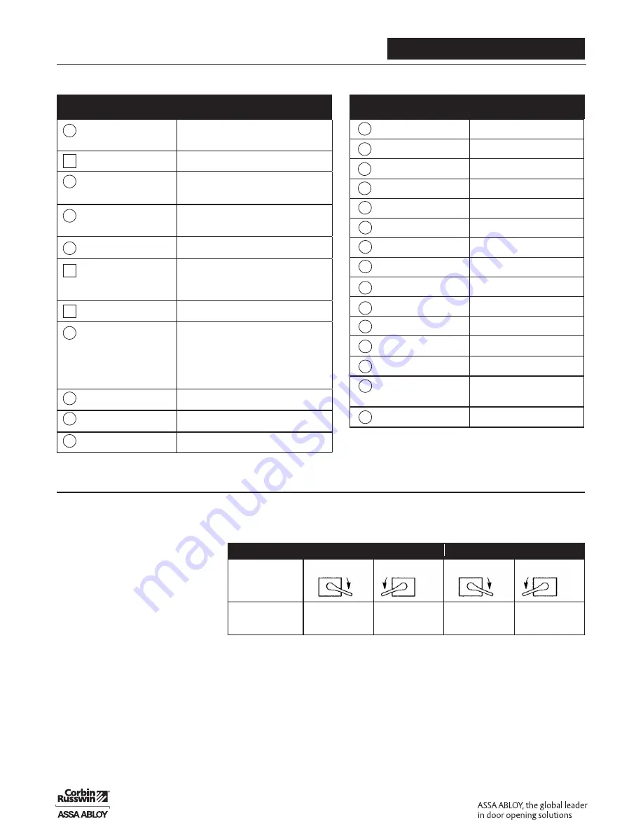 Assa Abloy UT5200 Series Parts And Service Manual Download Page 16