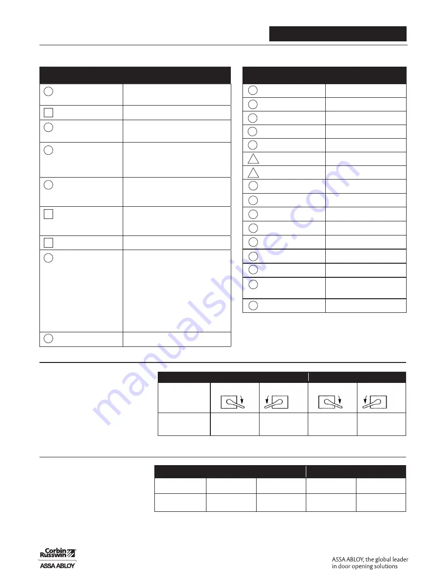 Assa Abloy UT5200 Series Parts And Service Manual Download Page 20