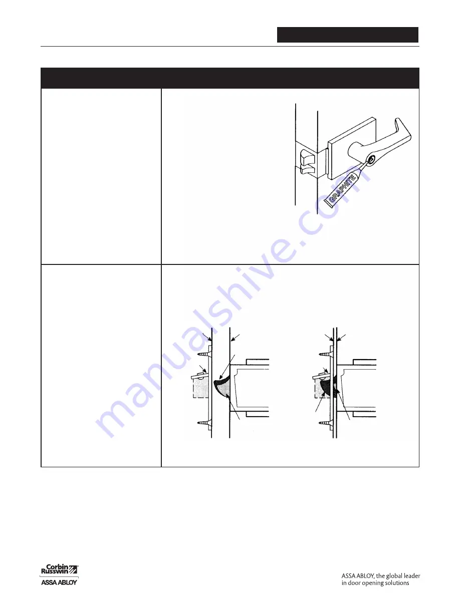 Assa Abloy UT5200 Series Parts And Service Manual Download Page 31