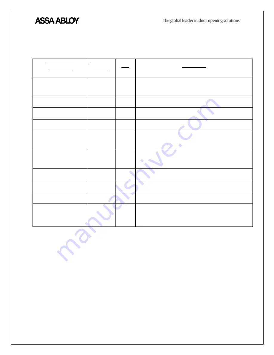 Assa Abloy Yale Real Living Assure Lock YRC216 Installation And Programming Instructions Download Page 6