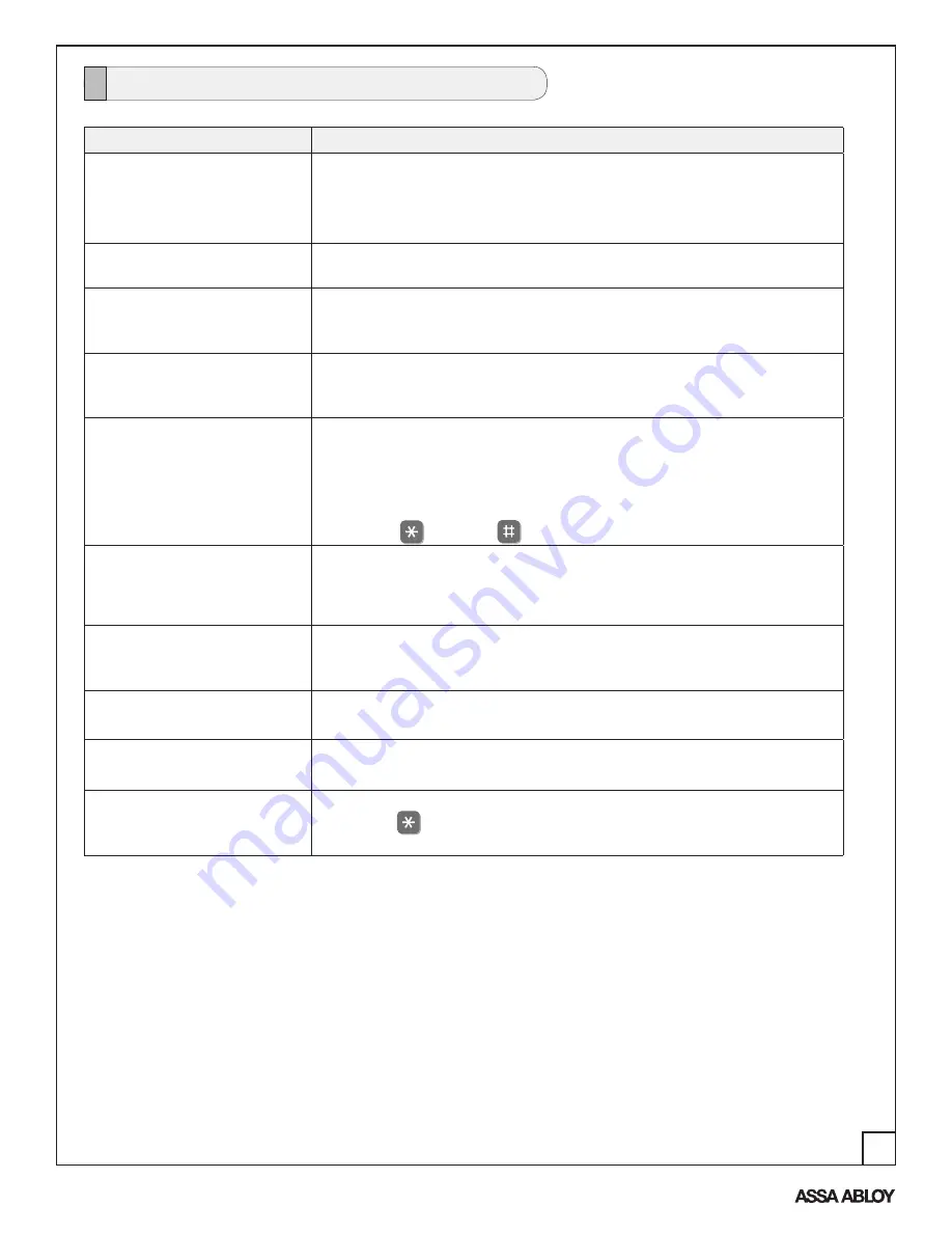 Assa Abloy Yale Real Living YRL210 Installation And Programming Instructions Download Page 21