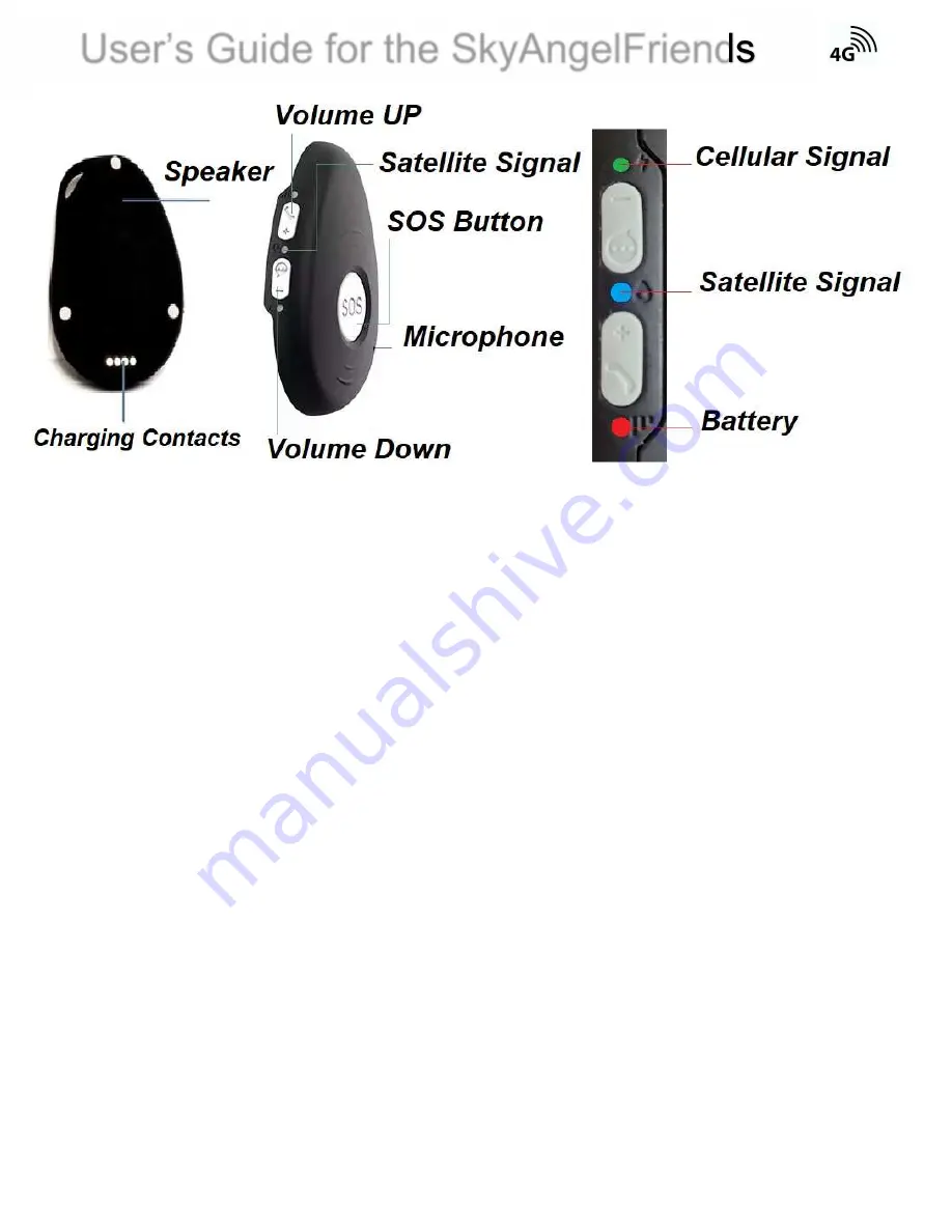 Assistive Technology Services SkyAngelFriends User Manual Download Page 1