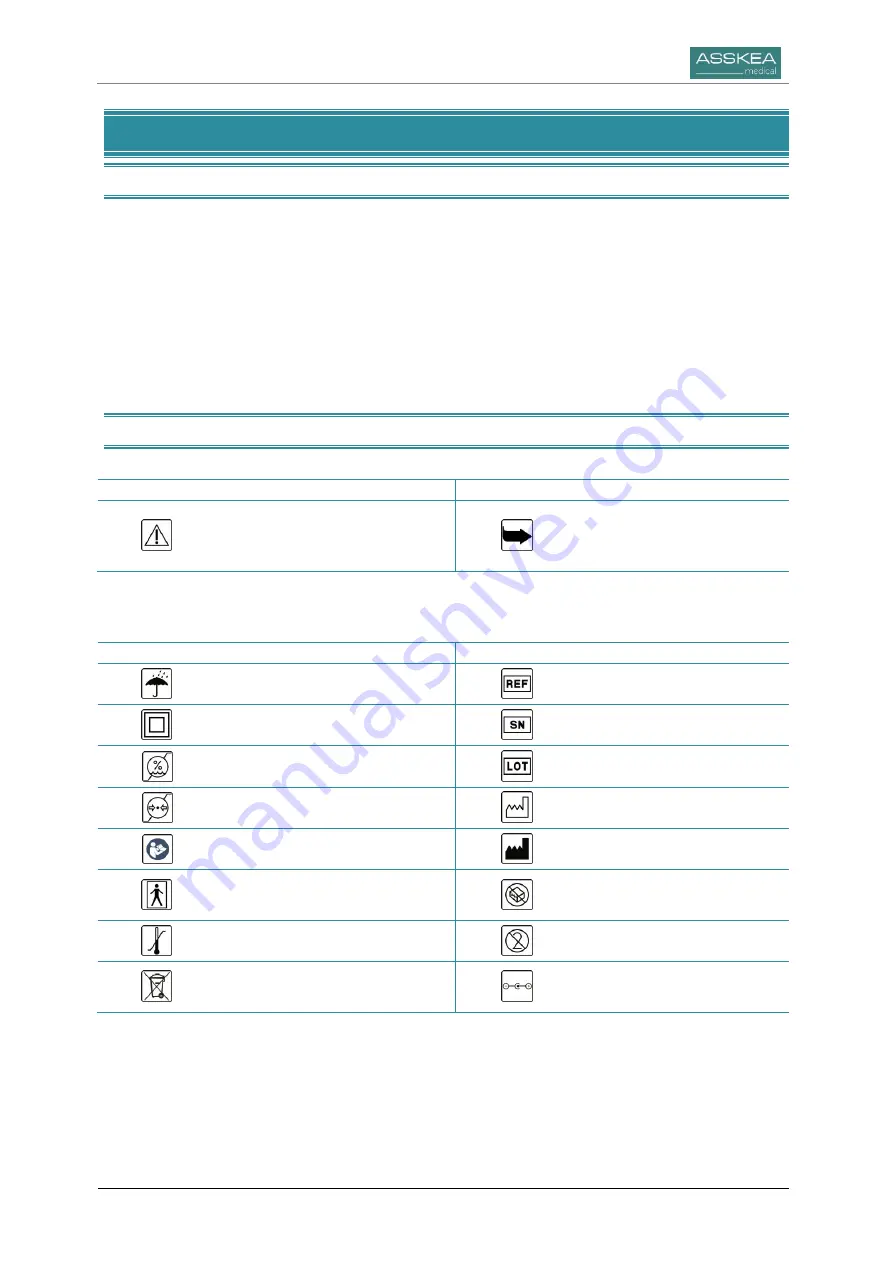 Asskea prowound M Instructions For Use Manual Download Page 5