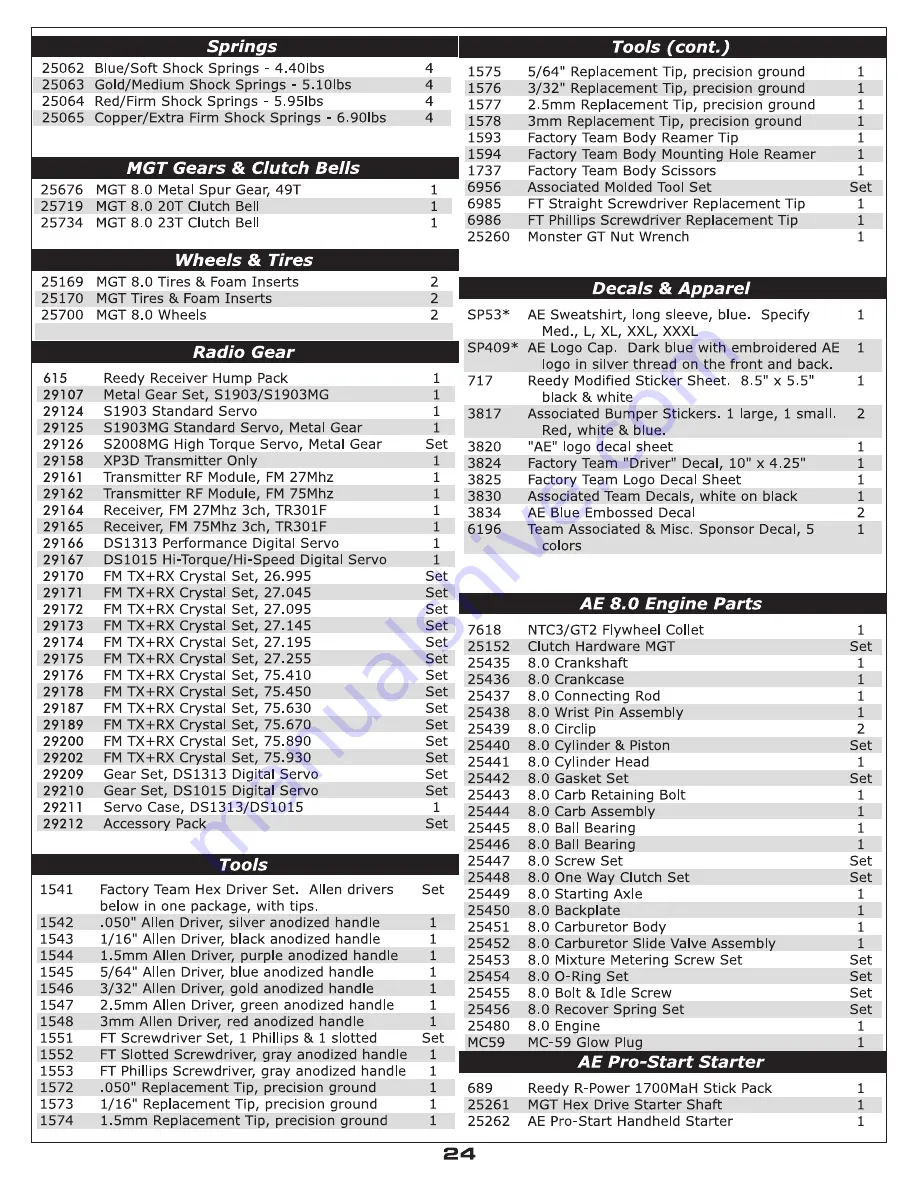 Associated Electrics Monster MGT8.0 Скачать руководство пользователя страница 23