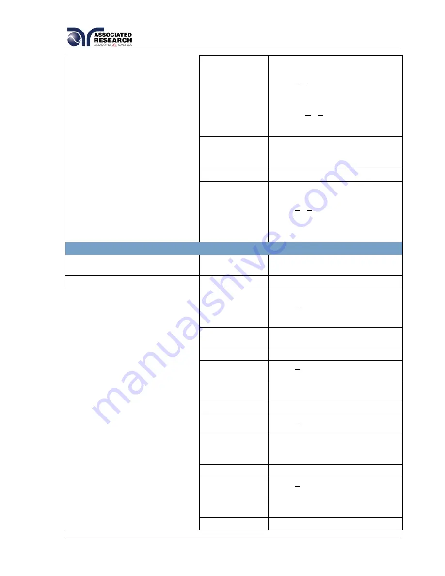 Associated Research 620L Operation And Service Manual Download Page 201