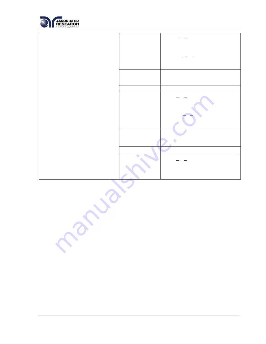 Associated Research 620L Operation And Service Manual Download Page 220