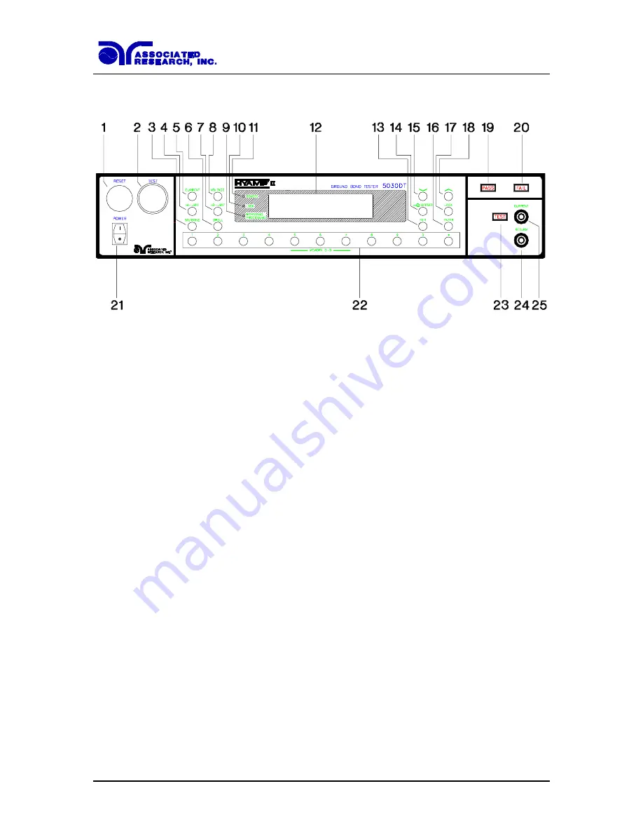 Associated Research HYAMP II 5030DT Operation And Service Manual Download Page 21