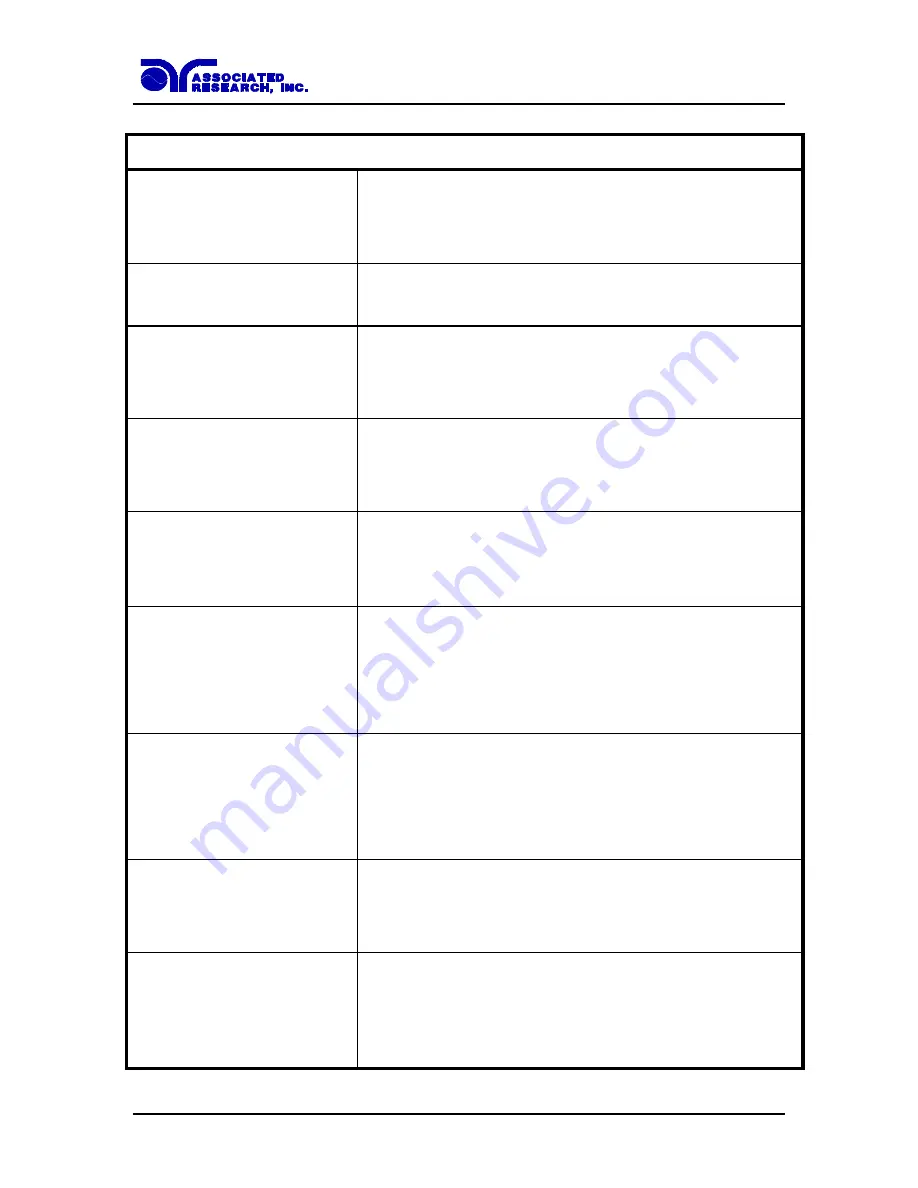 Associated Research HypotULTRA II 7500DT Operation And Service Manual Download Page 20