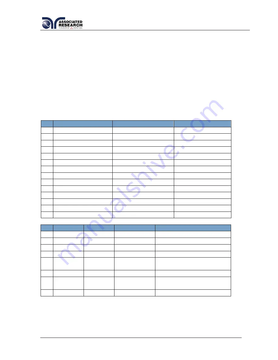 Associated Research OMNIA II 8204 Скачать руководство пользователя страница 122