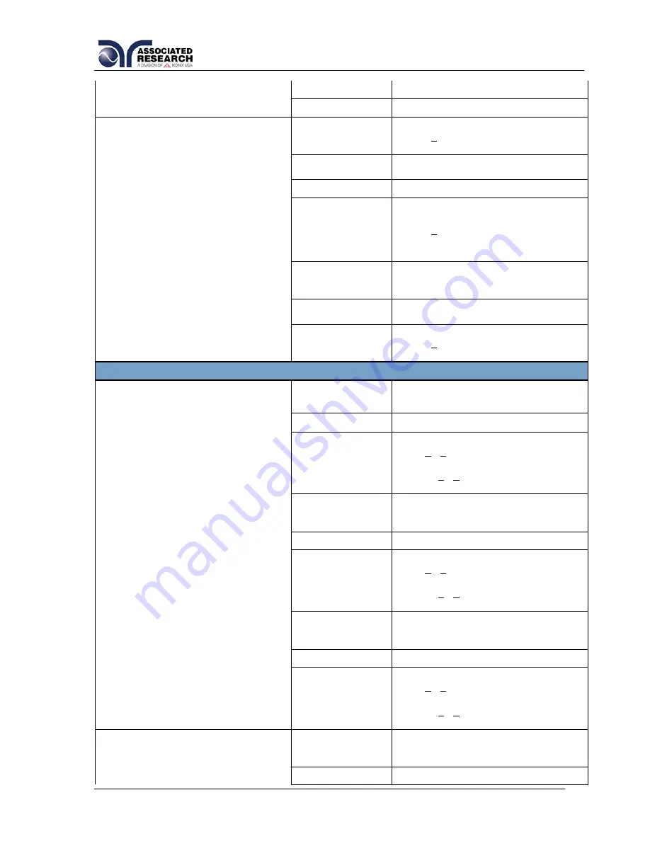 Associated Research OMNIA II 8204 Operation And Service Manual Download Page 242