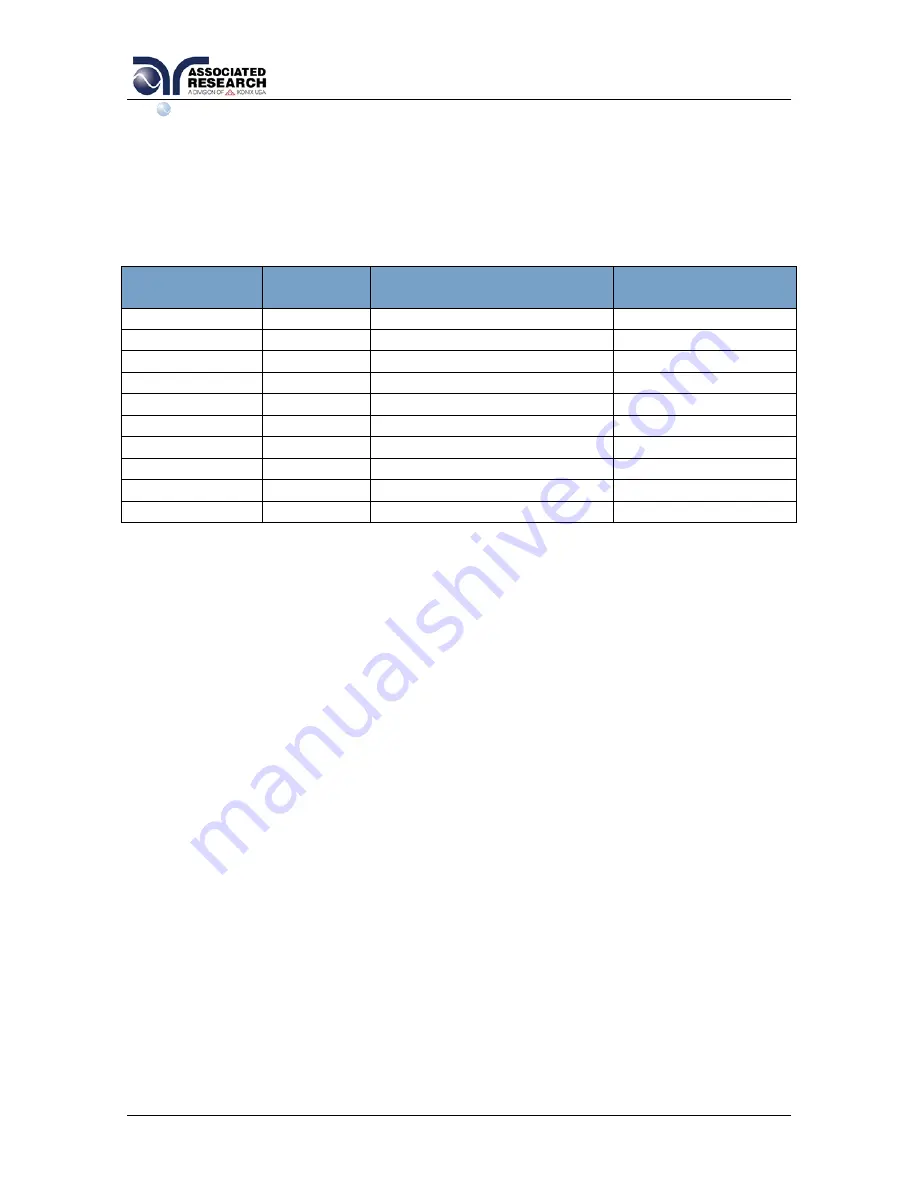 Associated Research SC6540 Operation And Service Manual Download Page 45