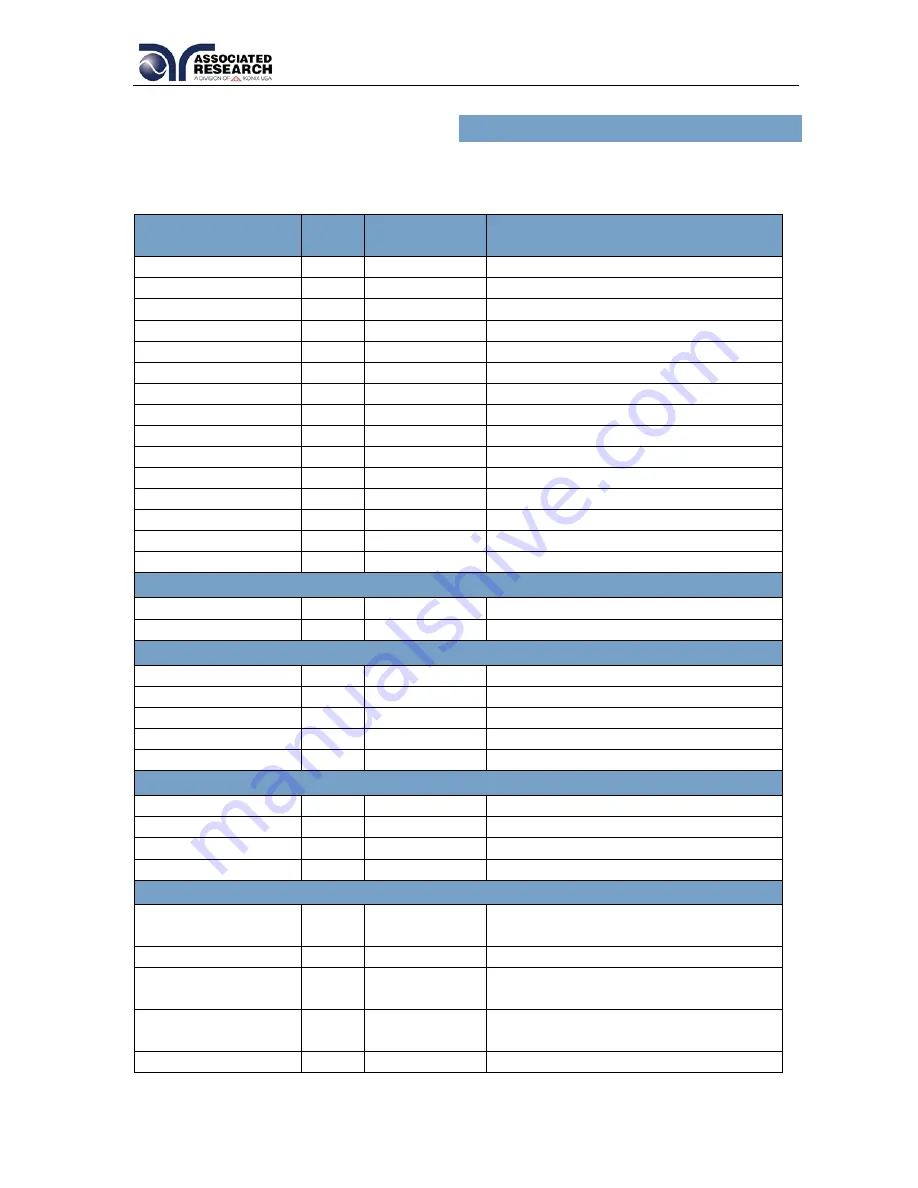 Associated Research SC6540 Operation And Service Manual Download Page 67