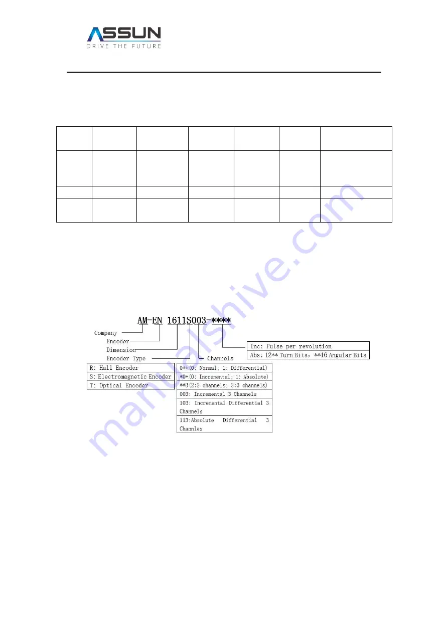 Assun AM-EN2412-T103 Series Product Manual Download Page 9