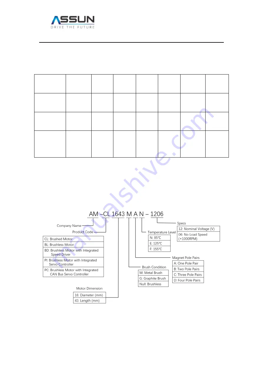 Assun AM-PC65140DN Series Product Manual Download Page 10