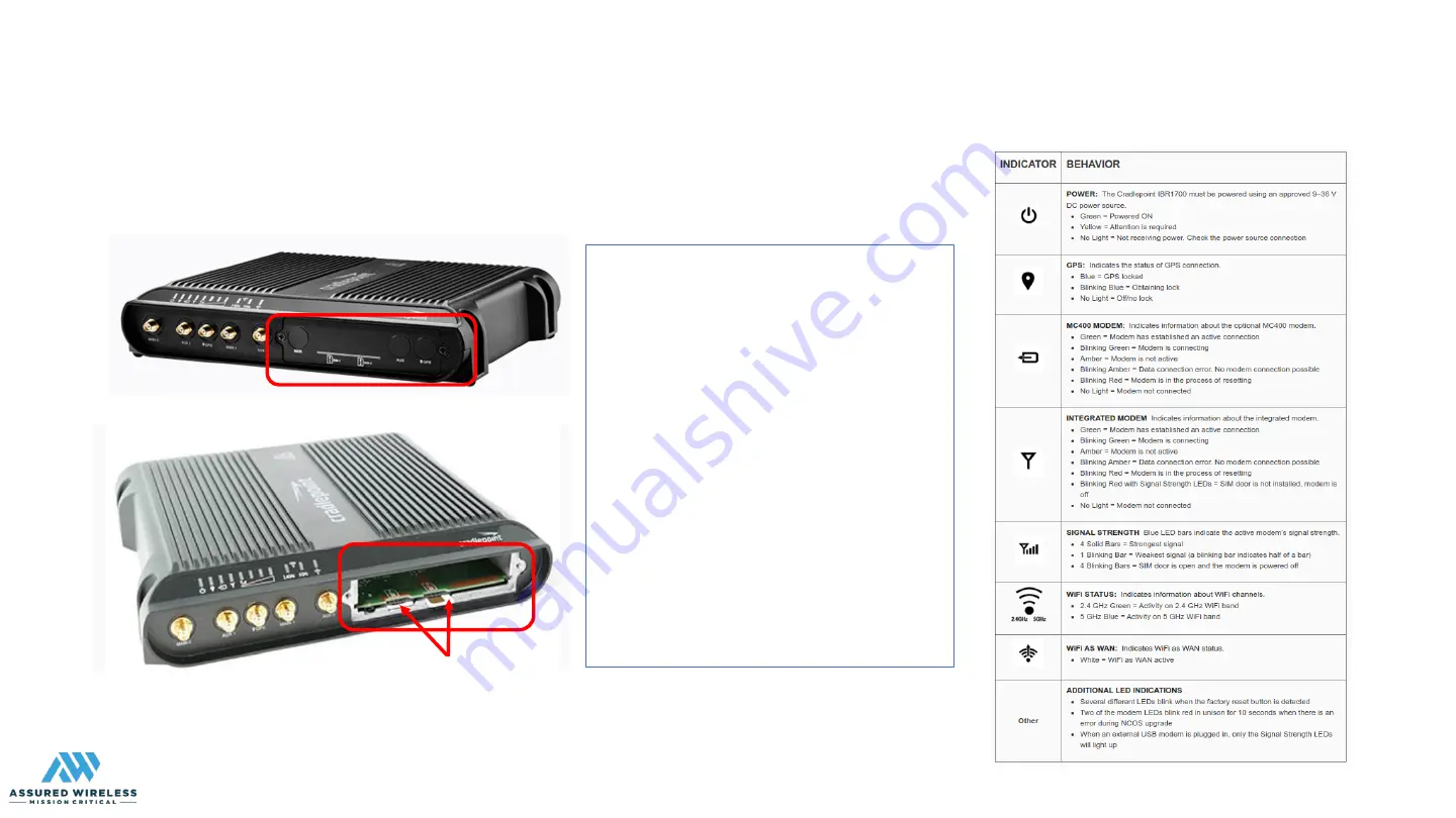 Assured Wireless AW12 HPUE Скачать руководство пользователя страница 3