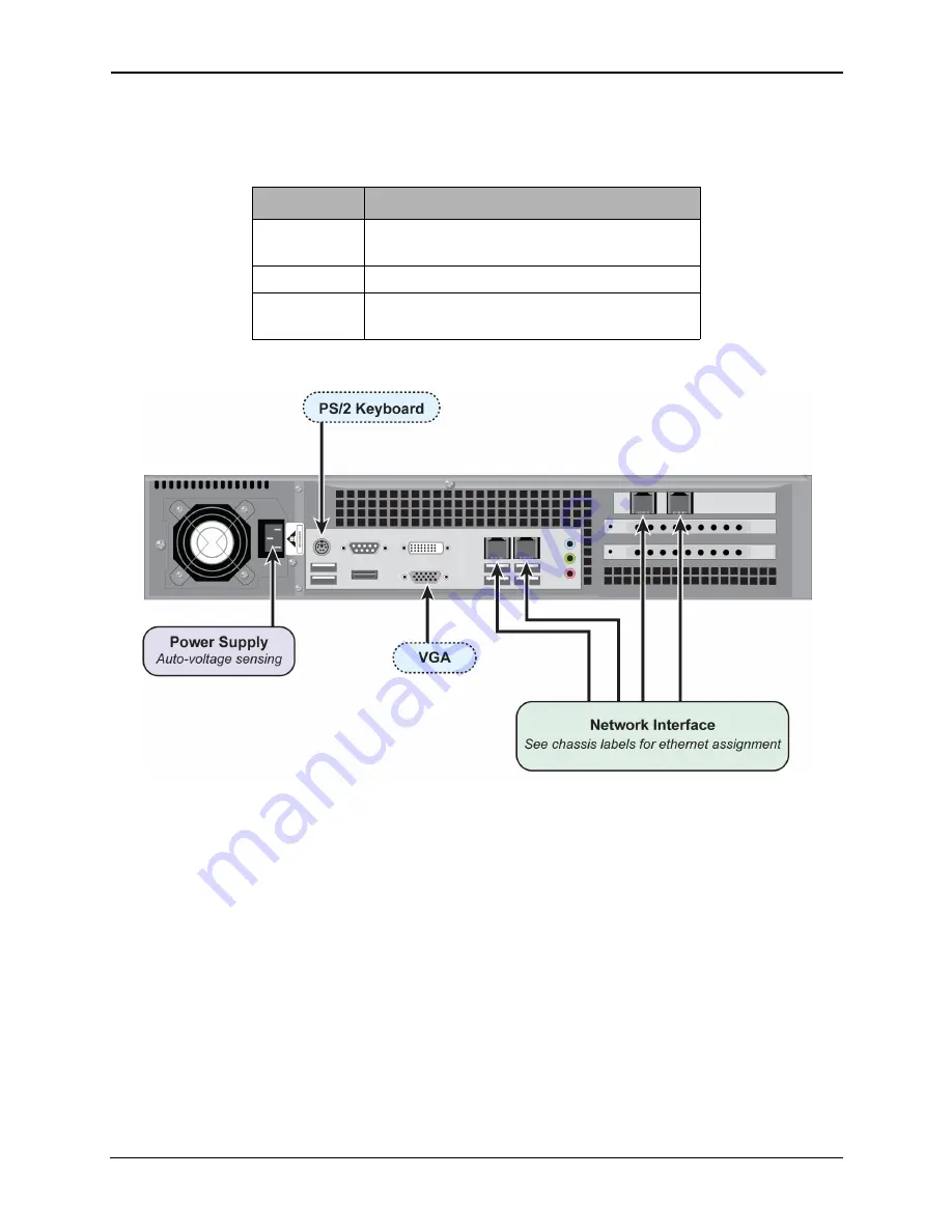 ASTi Voisus Quick Start Manual Download Page 8