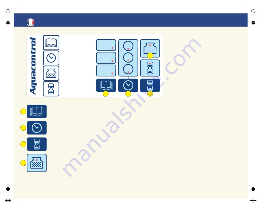 Astral Pool Aquacontrol Smart 100 Operating Instructions Manual Download Page 10