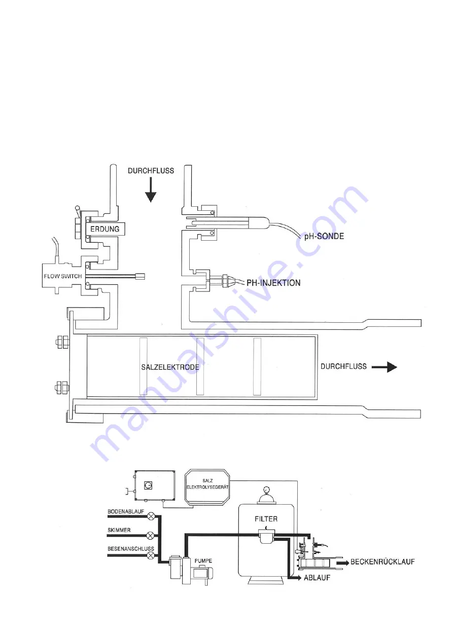 Astralpool 34624 Manual Download Page 54