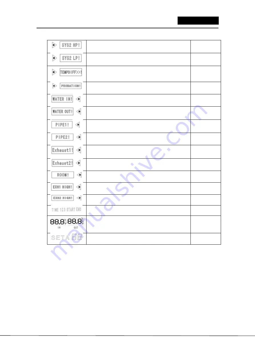 Astralpool ALASKA Series Technical Manual. Start-Up And Operation Download Page 34