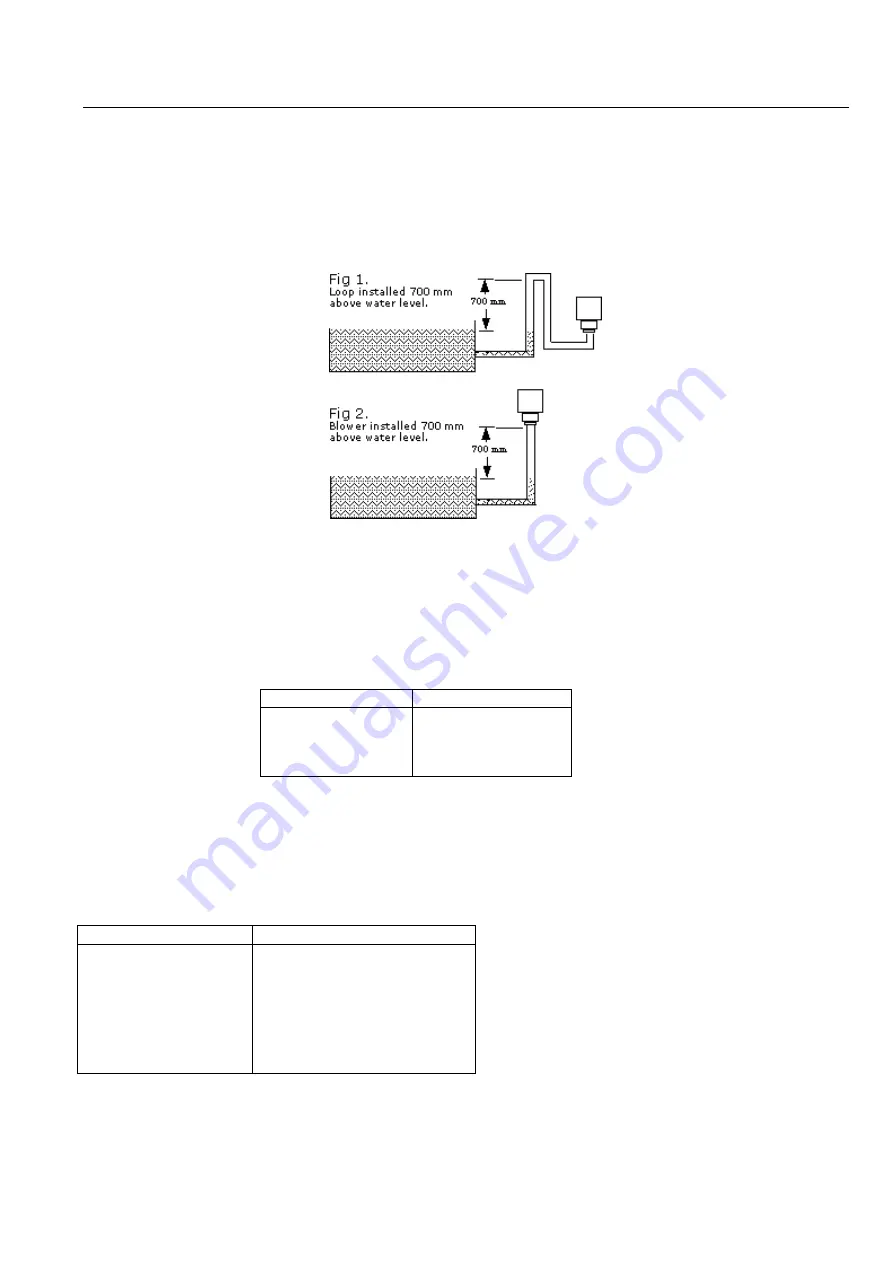 Astralpool Fluidra SX Series Скачать руководство пользователя страница 4