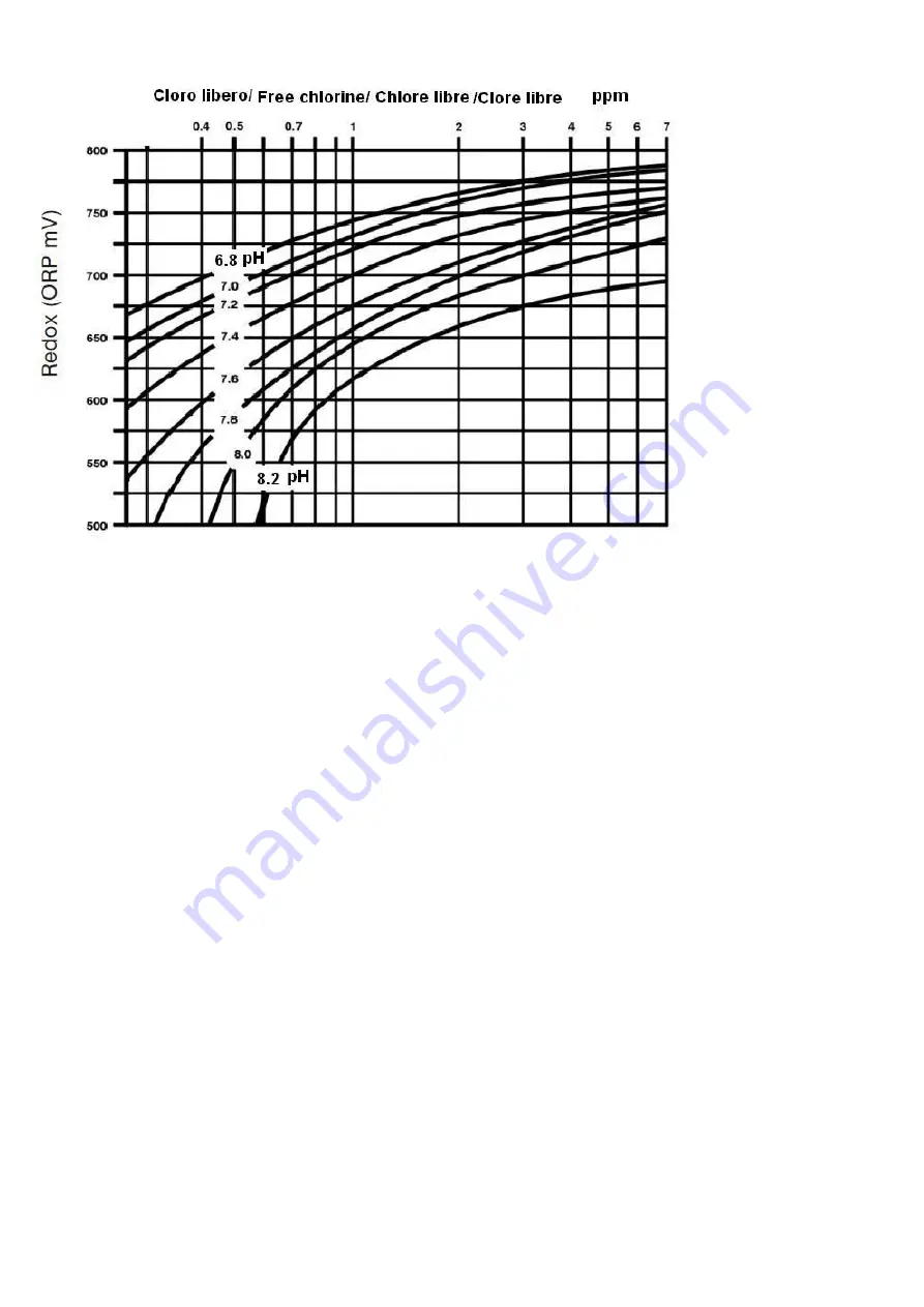 Astralpool MICRO-RX Programming Instructions Manual Download Page 6