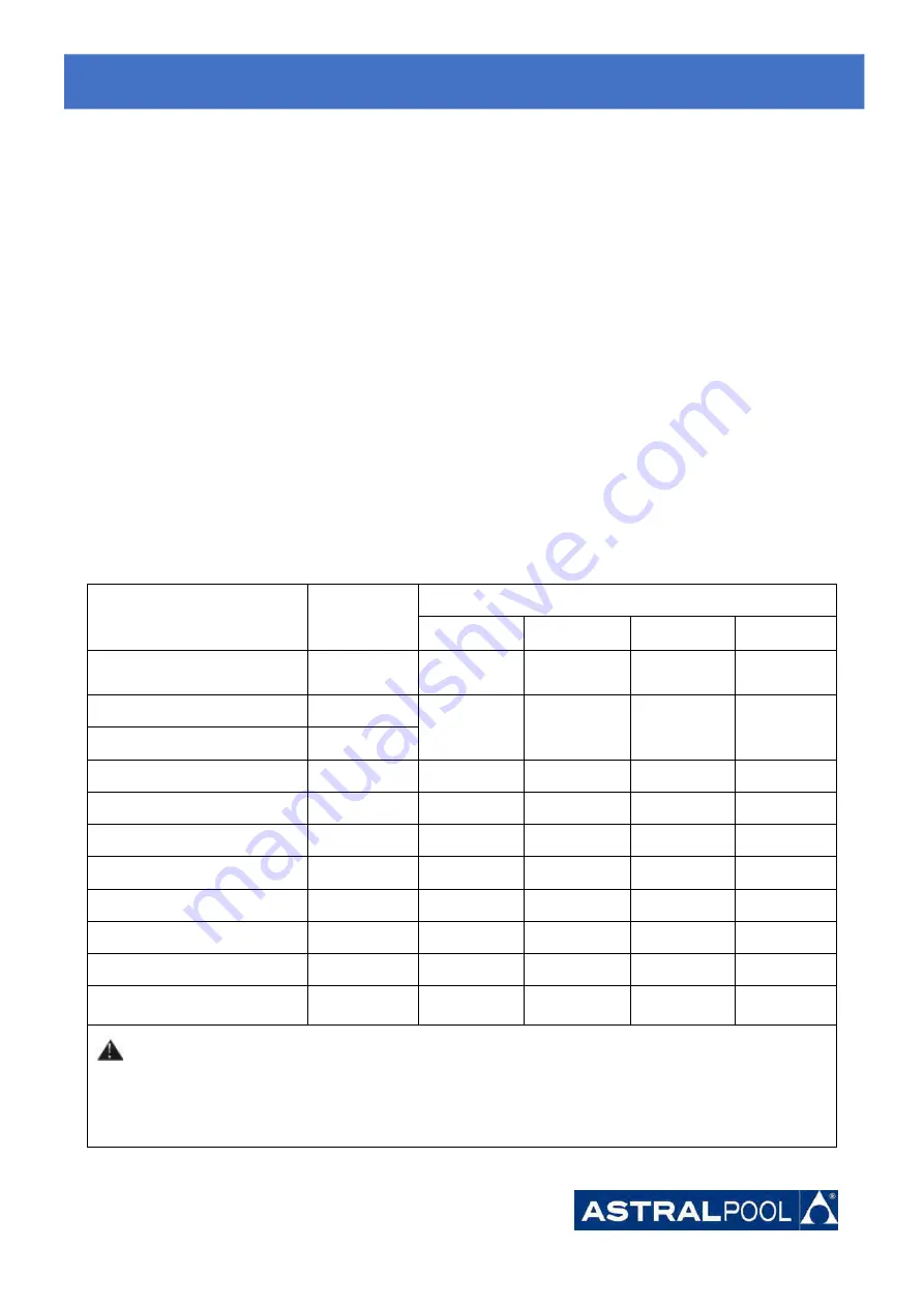 Astralpool PRO ELYO INVERBOOST NN User And Service Manual Download Page 23