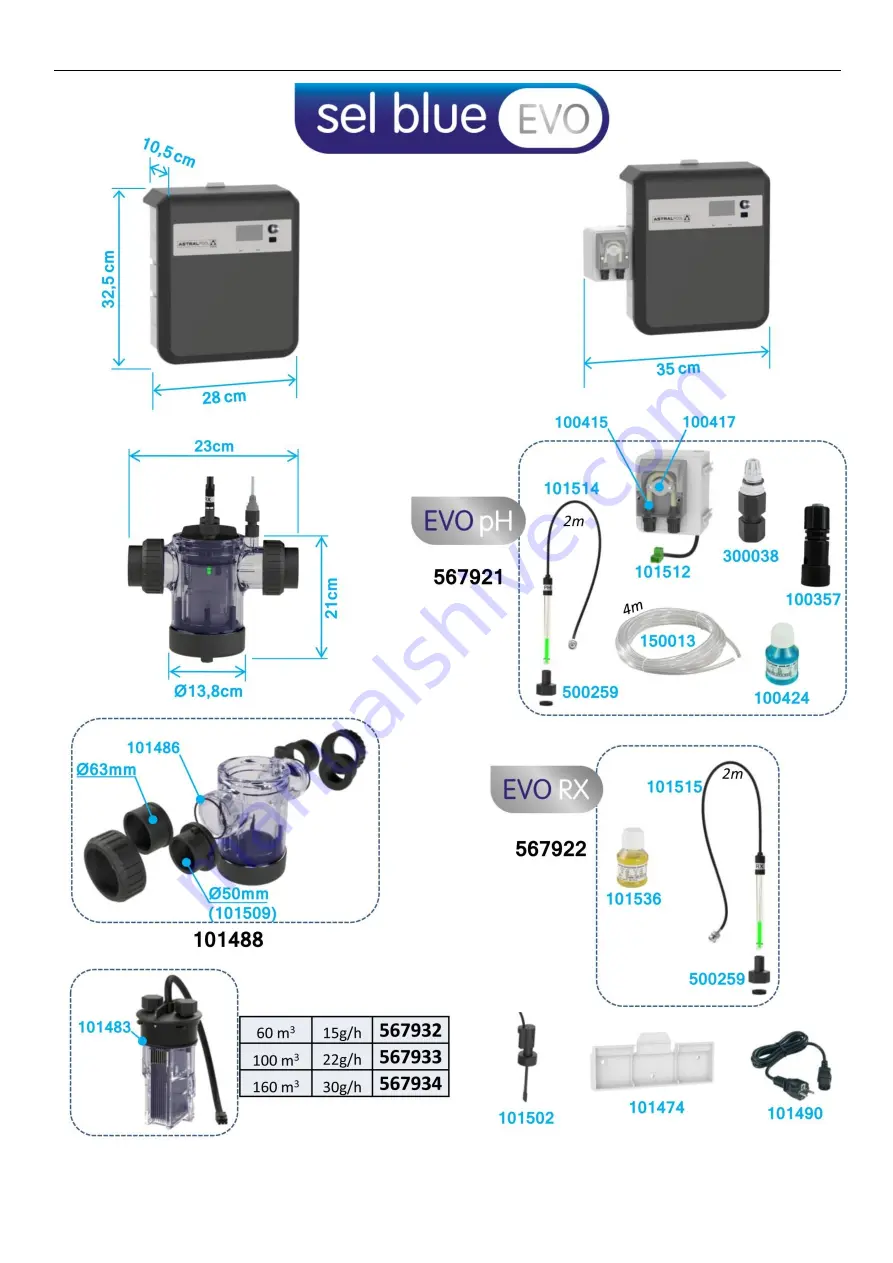 Astralpool SEL BLUE EVO Installation And User Manual Download Page 2