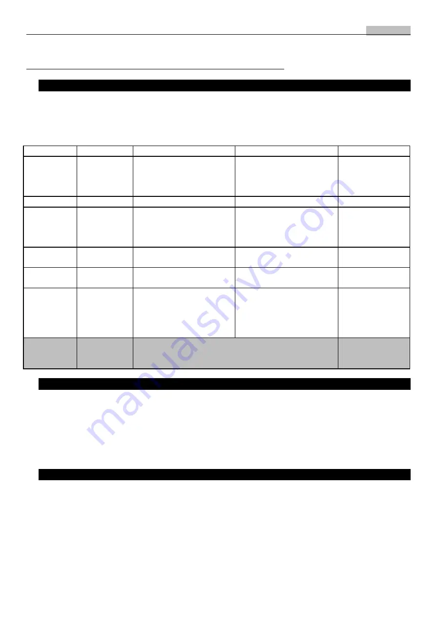 Astralpool SEL BLUE EVO Installation And User Manual Download Page 82