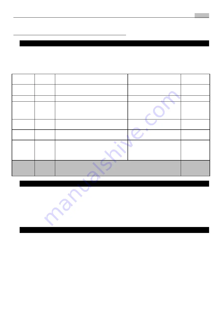 Astralpool SEL BLUE Installation And User Manual Download Page 22